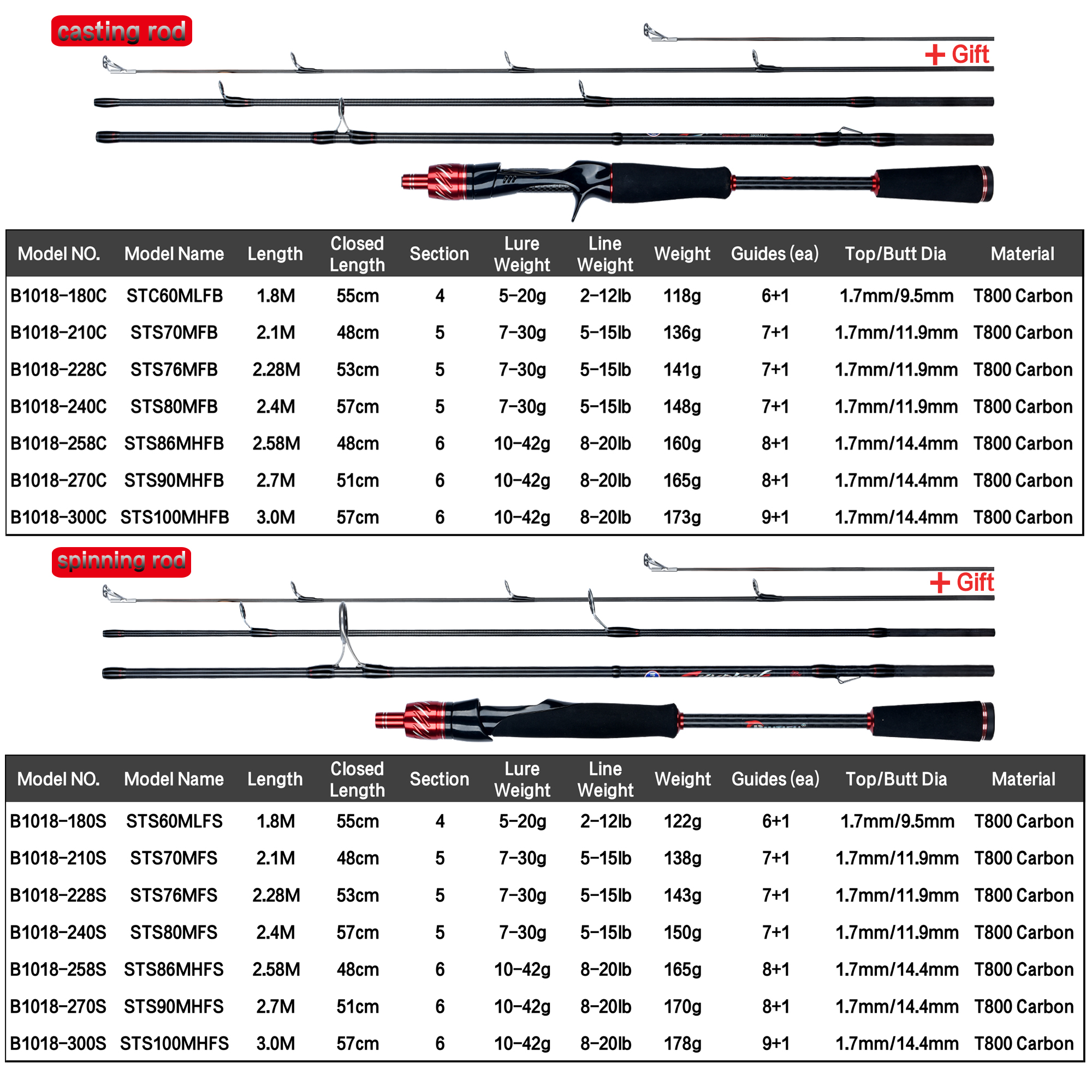 BIUTIFU Spinning Casting Fuji  - đánh giá và giá Fishing Rod Surf