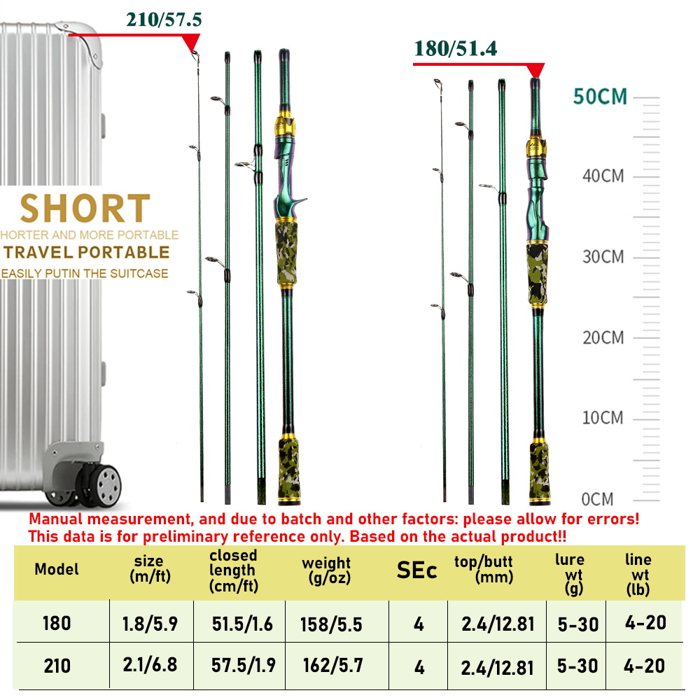 BAKAWA 4 Section Portable Fish - đánh giá và giá Fishing Rod Surf